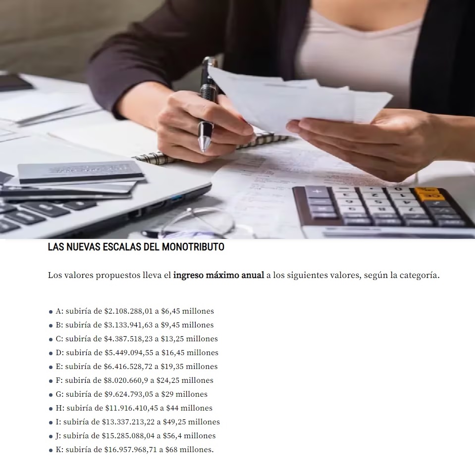 Monotributo: Así quedarán las escalas con el nuevo proyecto de ley que impulsa el Gobierno