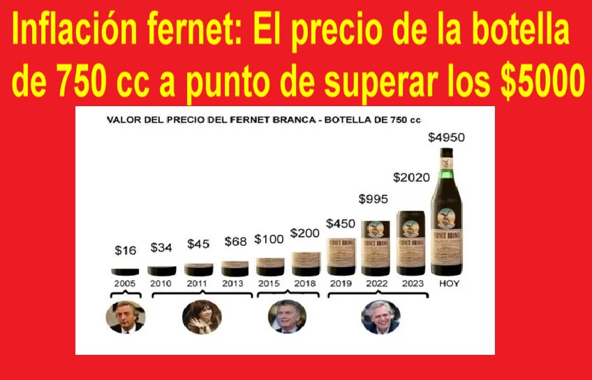 Inflación fernet: el precio de la botella de 750 cc a punto de superar los $5000