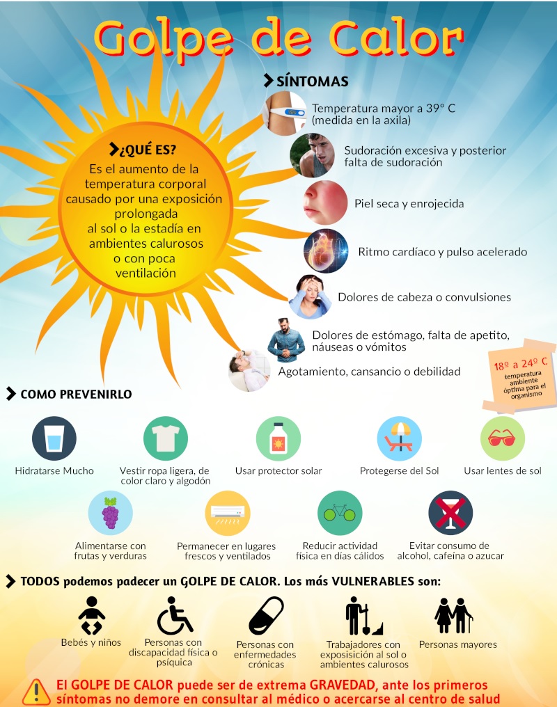 ¿Cómo saber si he sufrido un golpe de calor o agotamiento por calor?